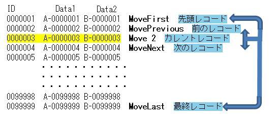 Vba Excel Access Ado